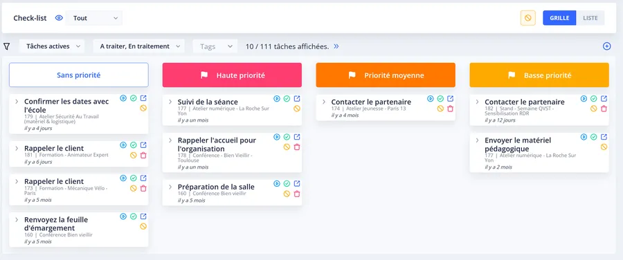 Check-list de gestion des priorités par action