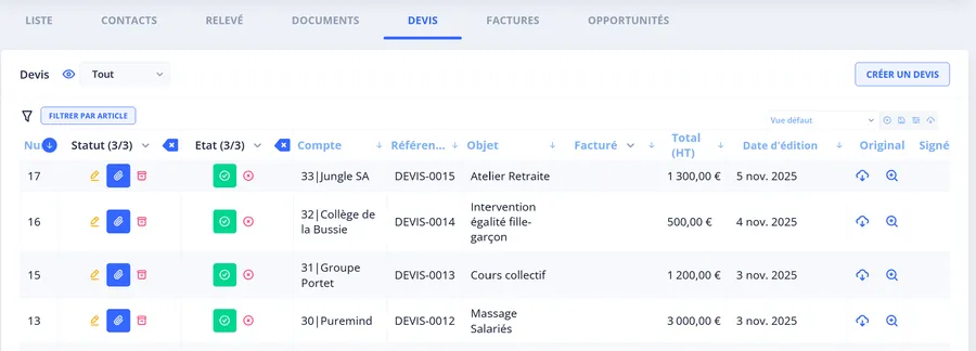 Vue globale des devis émis pour les actions QVCT