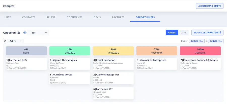 Suivi des opportunités commerciales sous forme de tableau kanban