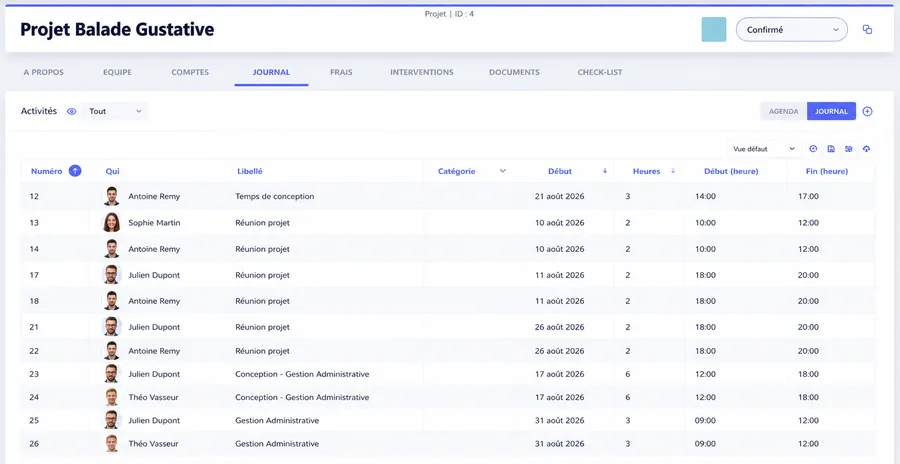 Gestion des activités rattachées à une action